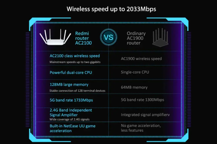 Features of the xiaomi ac2100